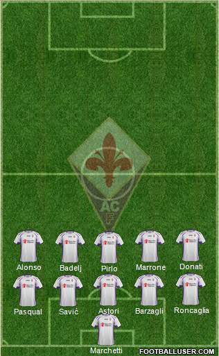 Fiorentina Formation 2015