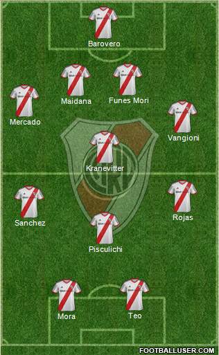 River Plate Formation 2015