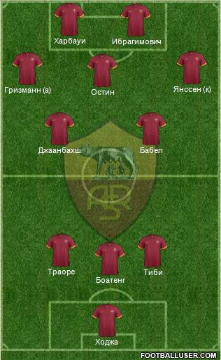 AS Roma Formation 2015