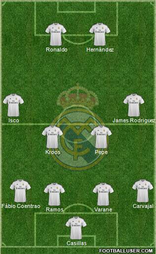 Real Madrid C.F. Formation 2015