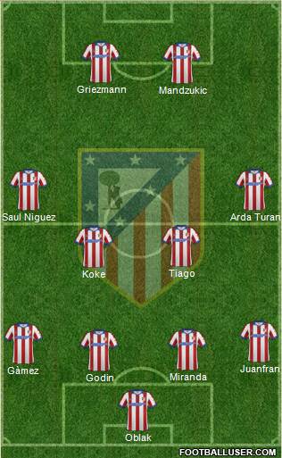 Atlético Madrid B Formation 2015