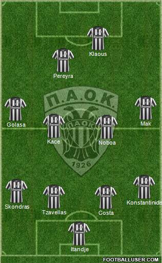 AS PAOK Salonika Formation 2015