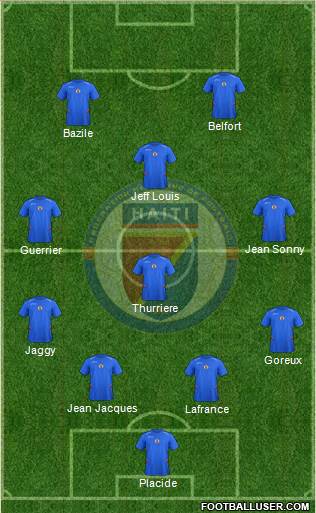 Haiti Formation 2015