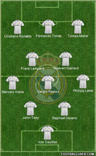 Real Madrid C.F. Formation 2015