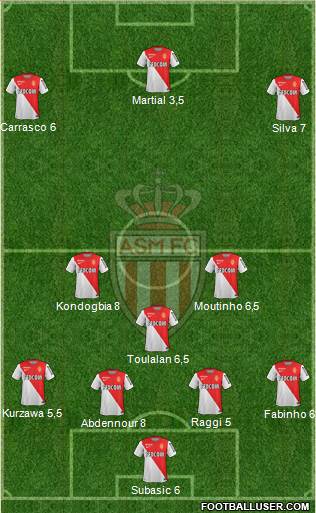 AS Monaco FC Formation 2015