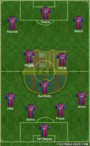 F.C. Barcelona Formation 2015