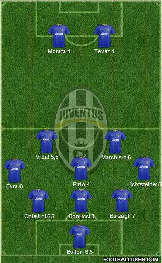 Juventus Formation 2015