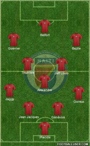 Haiti Formation 2015
