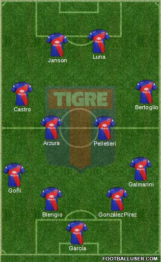 Tigre Formation 2015
