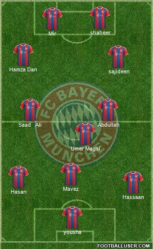 FC Bayern München Formation 2015
