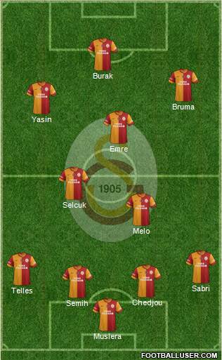 Galatasaray SK Formation 2015