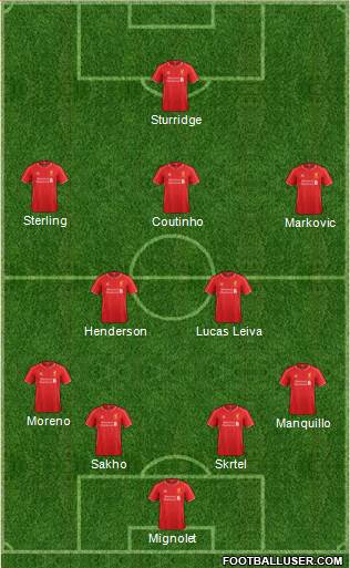 Liverpool Formation 2015