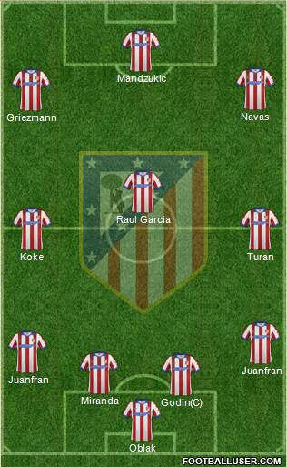 Atlético Madrid B Formation 2015