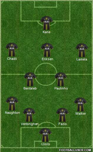 Tottenham Hotspur Formation 2015