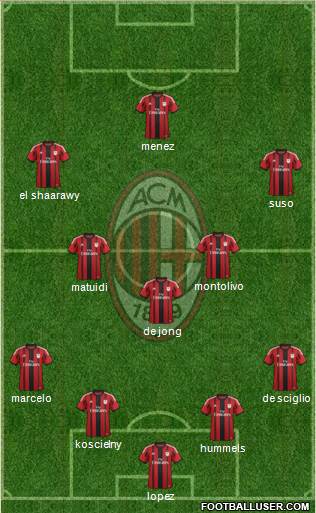 A.C. Milan Formation 2015