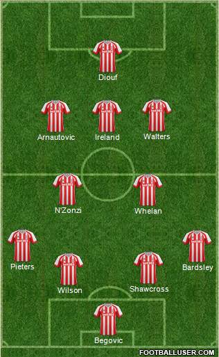 Stoke City Formation 2015