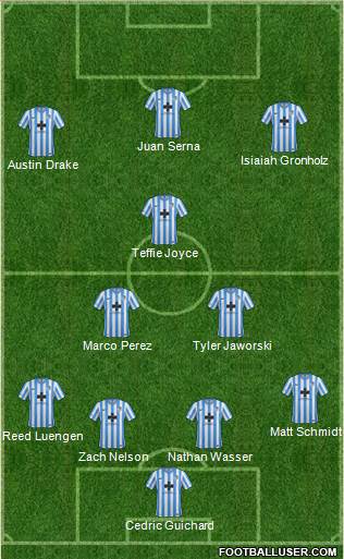 Wilmington Hammerheads Formation 2015