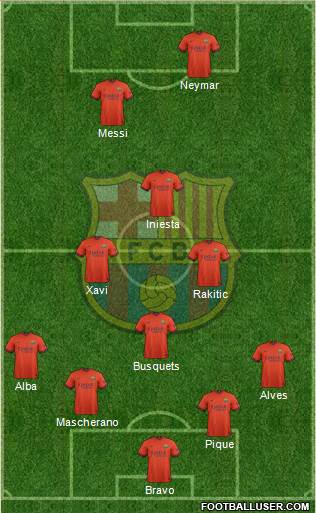 F.C. Barcelona Formation 2015