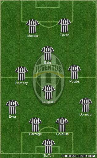Juventus Formation 2015