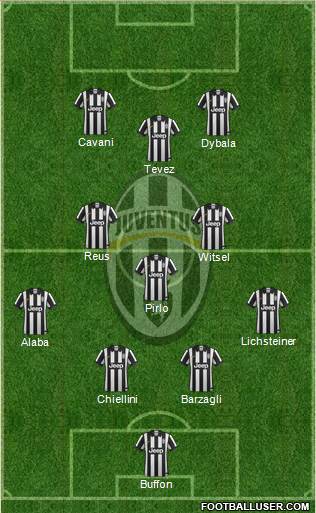 Juventus Formation 2015