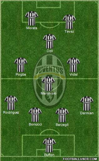 Juventus Formation 2015