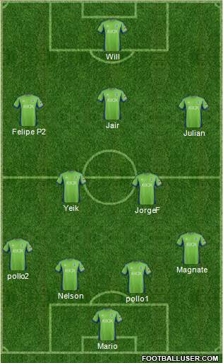 Seattle Sounders FC Formation 2015