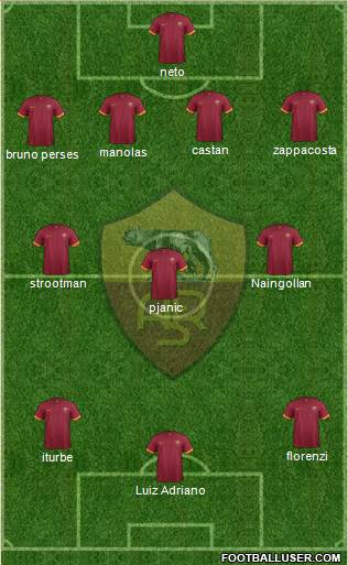 AS Roma Formation 2015