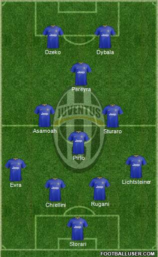 Juventus Formation 2015