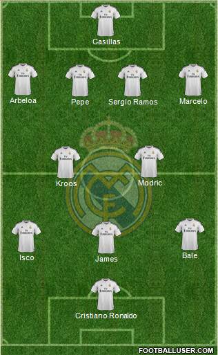 Real Madrid C.F. Formation 2015