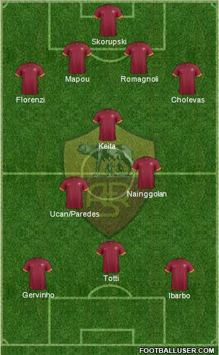AS Roma Formation 2015