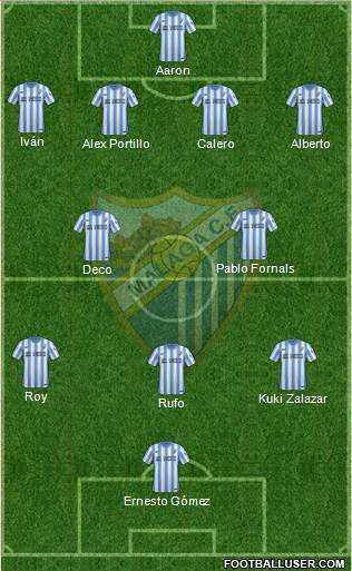 Málaga C.F., S.A.D. Formation 2015