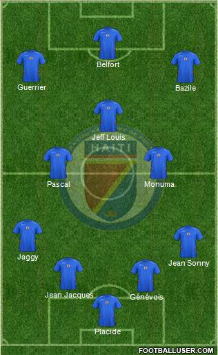Haiti Formation 2015