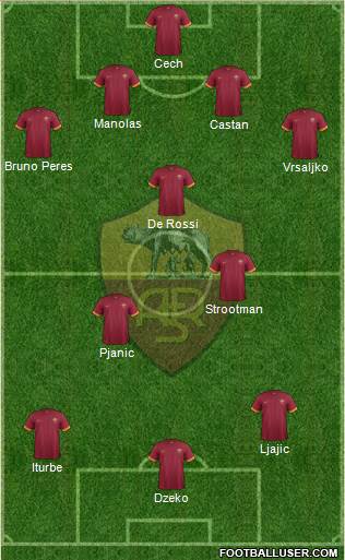 AS Roma Formation 2015