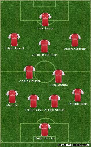 Arsenal Formation 2015