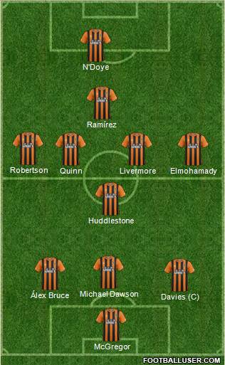 Hull City Formation 2015