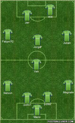 Seattle Sounders FC Formation 2015