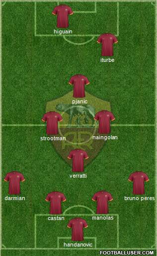 AS Roma Formation 2015