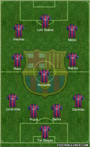 F.C. Barcelona Formation 2015
