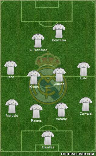 Real Madrid C.F. Formation 2015
