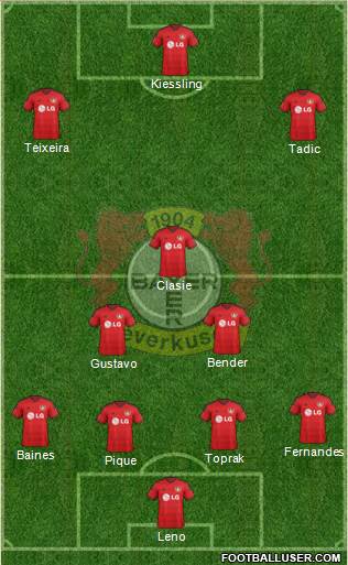 Bayer 04 Leverkusen Formation 2015