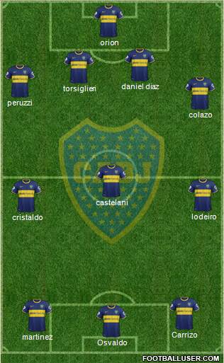 Boca Juniors Formation 2015