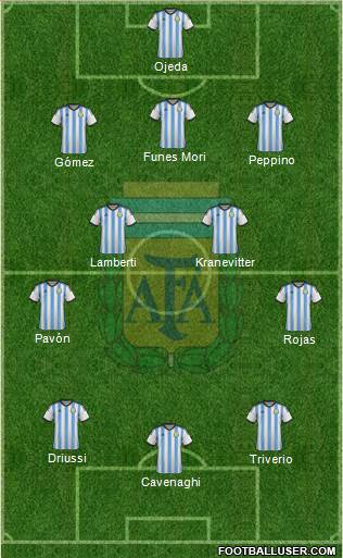 Argentina Formation 2015