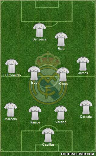 Real Madrid C.F. Formation 2015