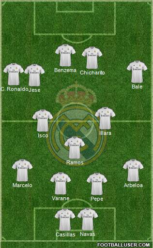 Real Madrid C.F. Formation 2015