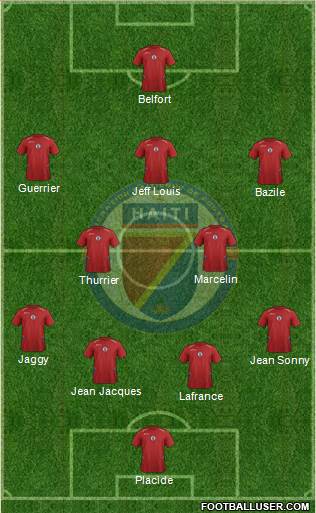 Haiti Formation 2015