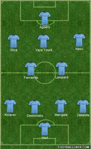 Manchester City Formation 2015