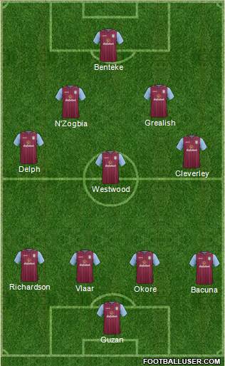 Aston Villa Formation 2015