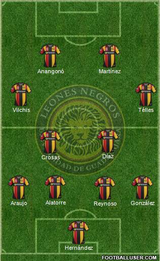 Club Universidad de Guadalajara Formation 2015