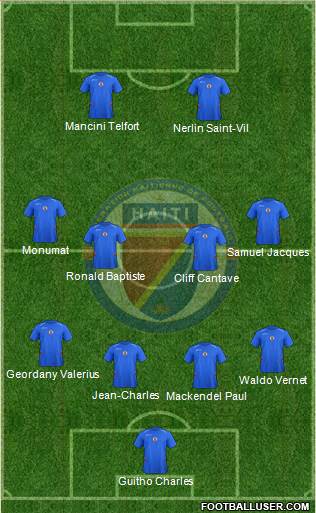 Haiti Formation 2015