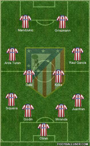 C. Atlético Madrid S.A.D. Formation 2015